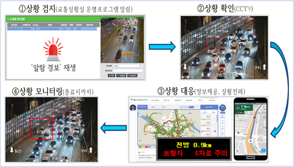 (사진제공: 서울시)보행자 출현시 교통관리센터 실시간 대응 체계도